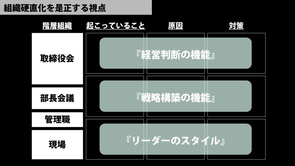 組織の硬直化